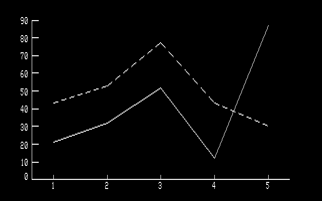 DR Graph - Graph